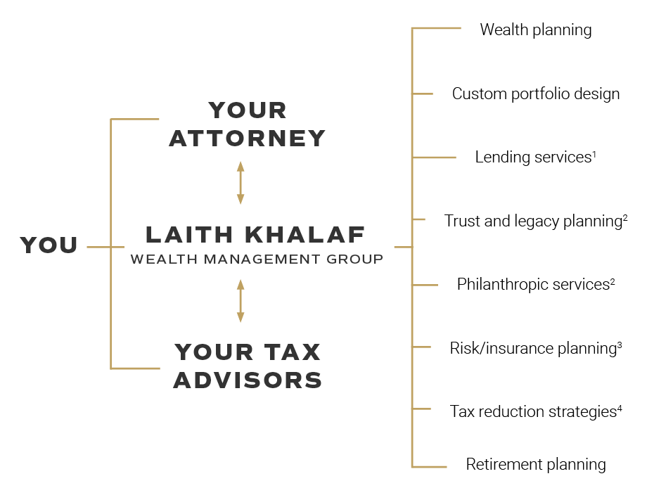 serving individuals and families graphic NEW